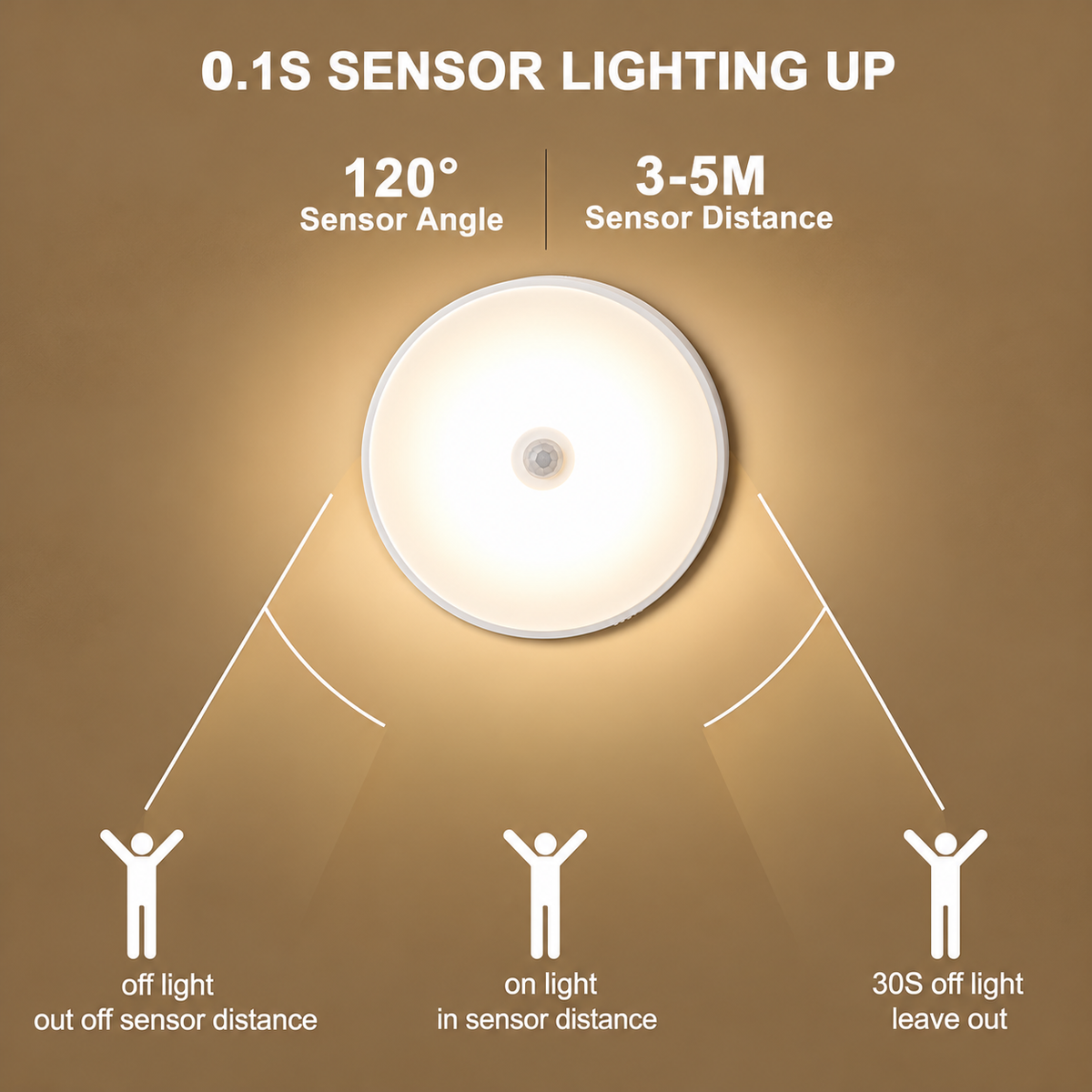 Kneevi Motion Sensor Night Light
