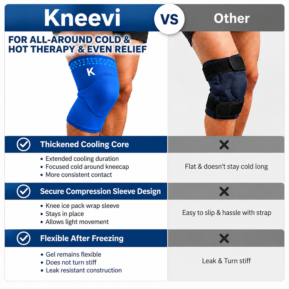 Kneevi™ 360° Hot & Cold Knee Recovery Wrap